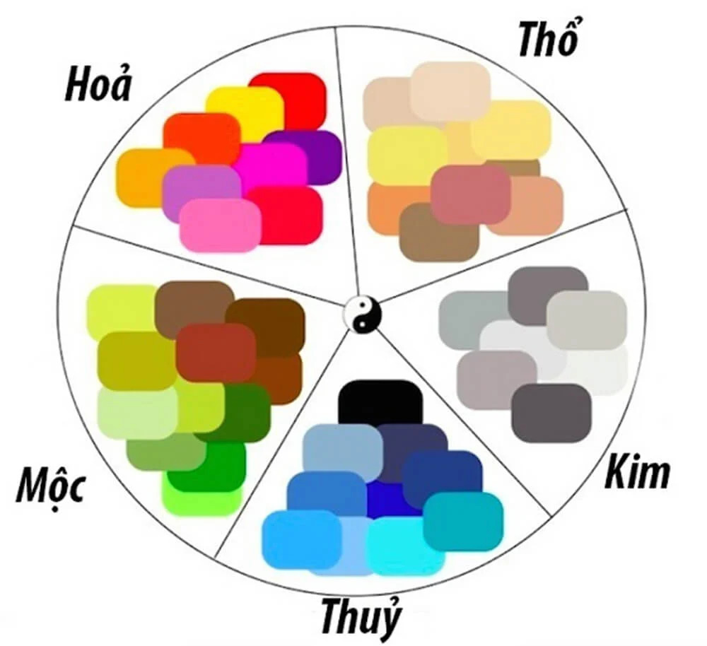 Lý thuyết màu sắc trong ngũ hành